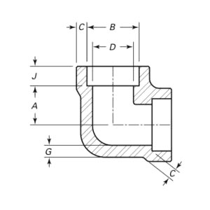 Composuerunt XC Degree Thread Cubitus